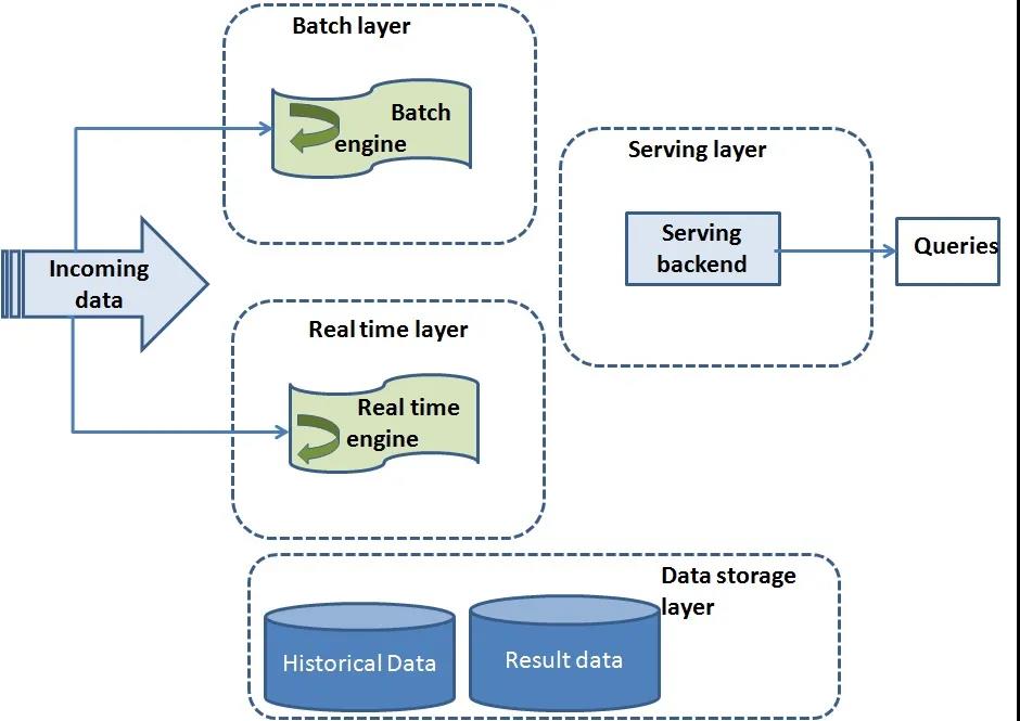 具有Hadoop、Spark和Kafka的实时大数据管道