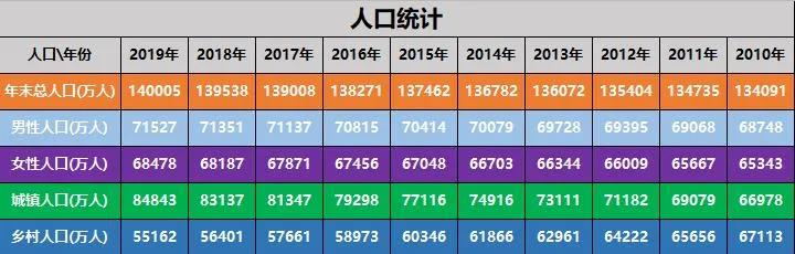 【大数据分析】从过去10年，看见中国人口的未来