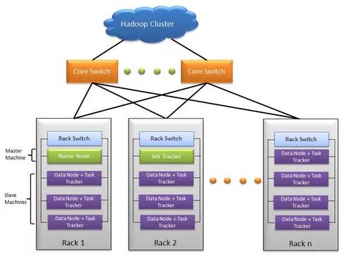 【技术干货】Hadoop集群