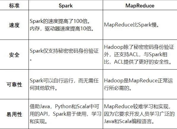 【技术干货】10个最受欢迎的 MapReduce 面试问题